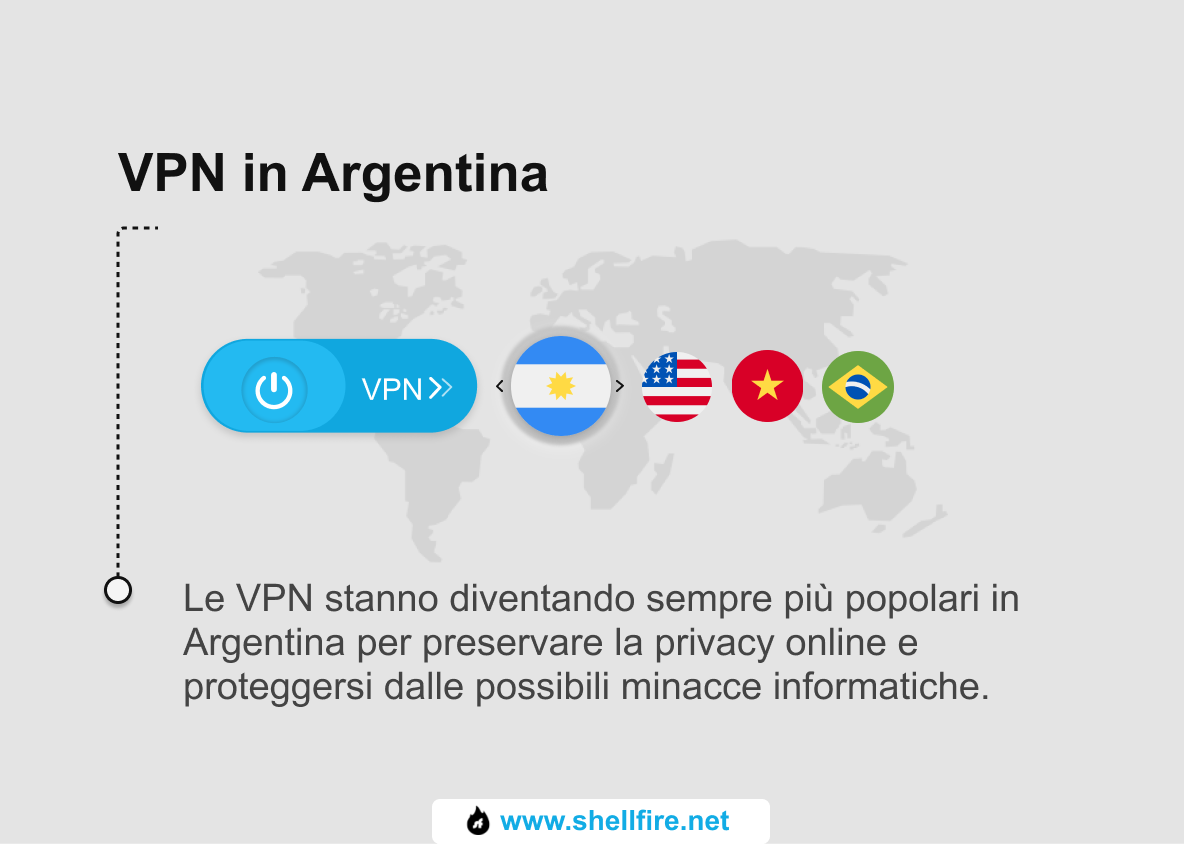 VPN in Argentina