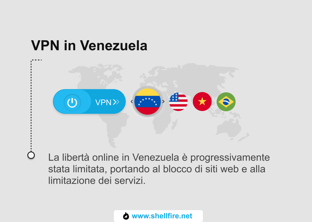 VPN Venezuela