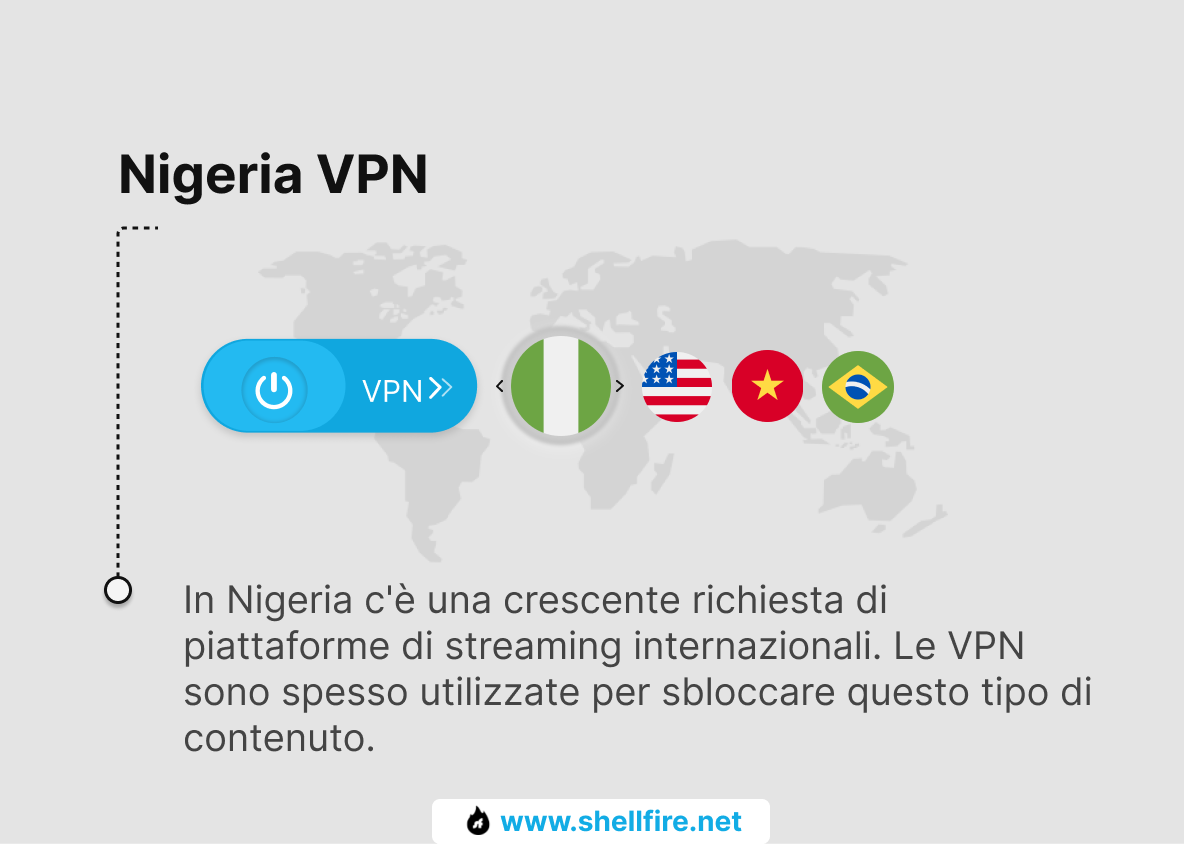 Nigeria VPN