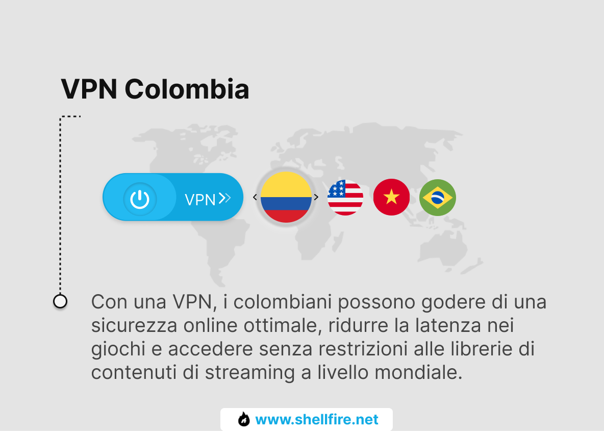 Colombia VPN