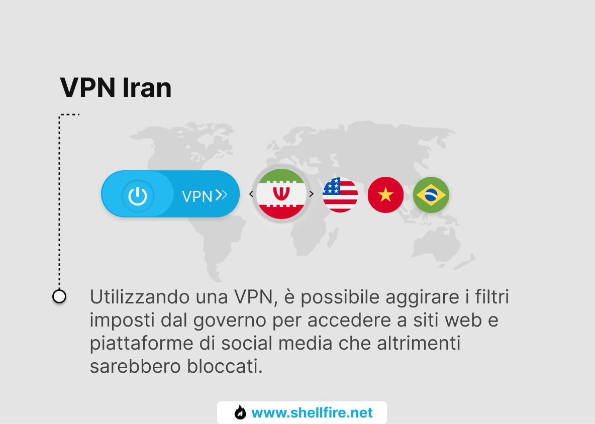 Iran VPN