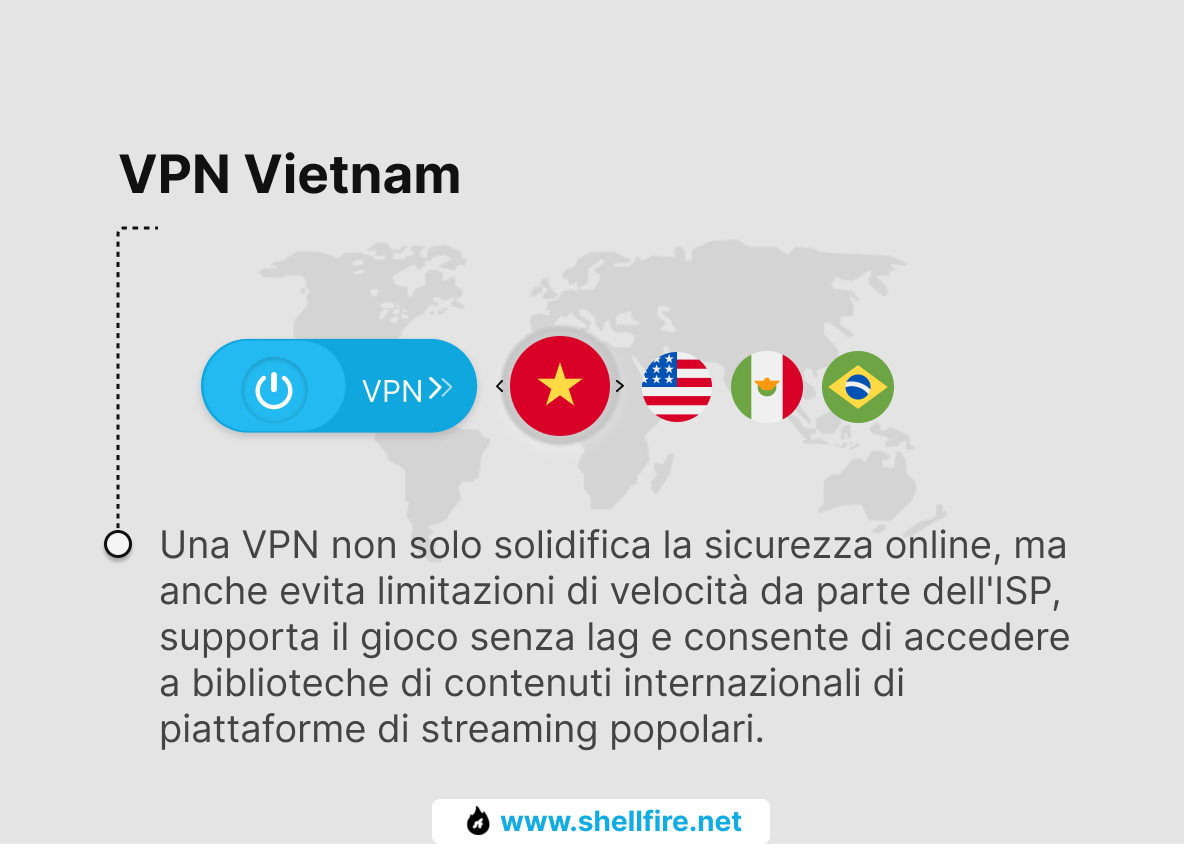 Vietnam VPN